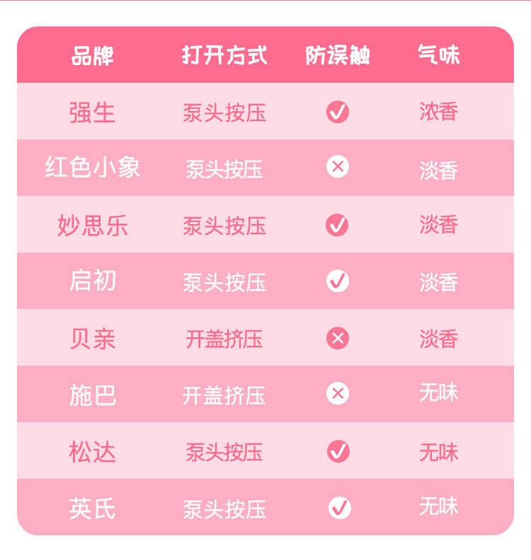 润肤露婴儿测评,儿童润肤露真实测试