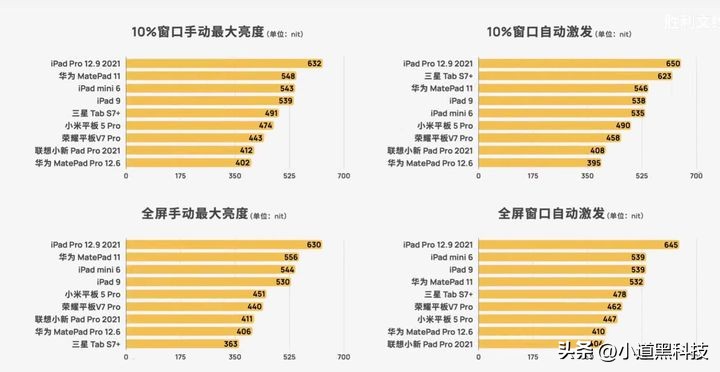 ipad和安卓平板差距有多大,ipad对比安卓平板有哪些优点
