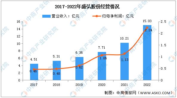 盛弘光伏逆变器,盛弘逆变器