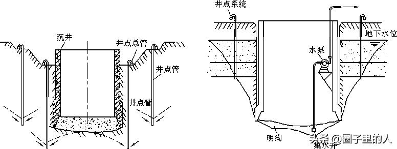 沉井施工技术,基坑支护结构施工之沉井