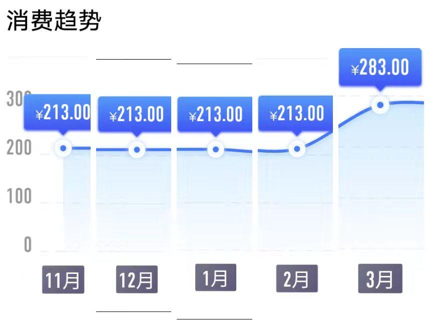 中国移动“和分期”“冻结花呗”套路下的质疑与投诉方法