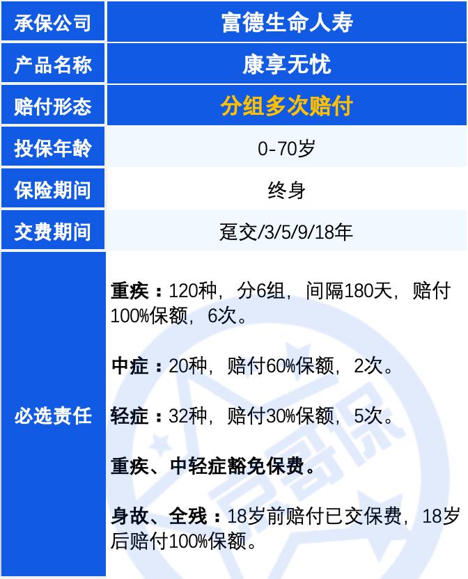 重疾无忧保险详解,50款热销重疾险横向全面测评