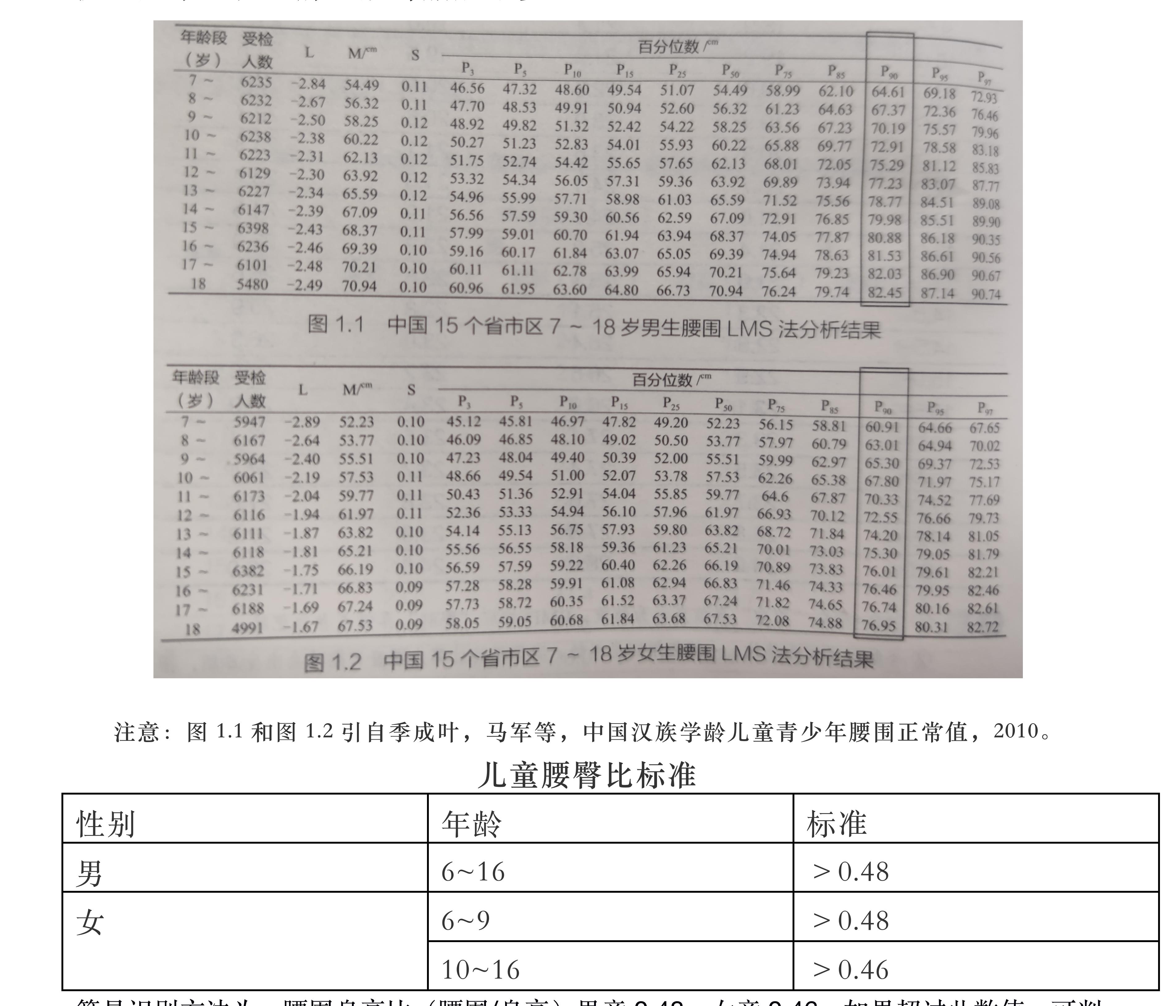 太瘦的孩子怎么样才能健康吃胖,胖孩子吃什么能瘦下来