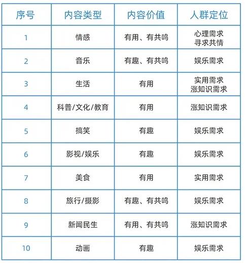 视频号网络运营入门基础知识,视频号的运营核心思路