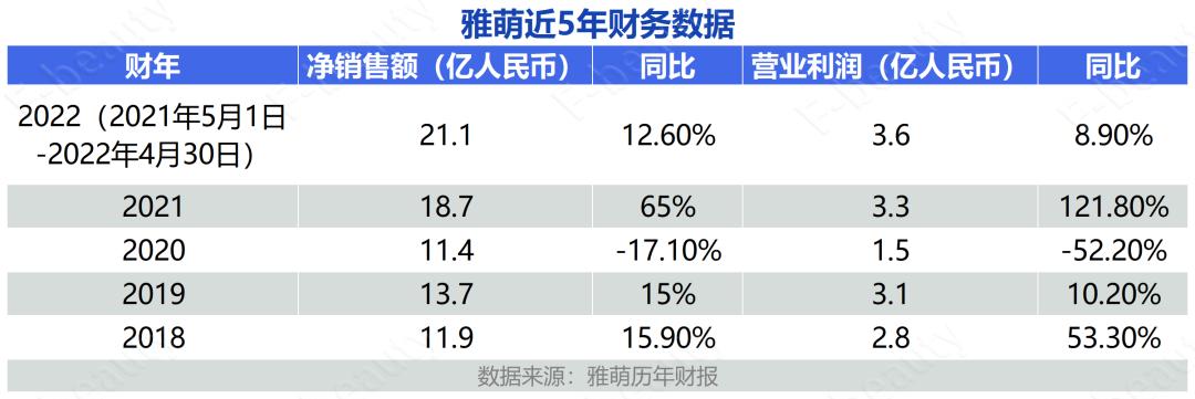 美容仪近年如何,最近爆火的美容仪