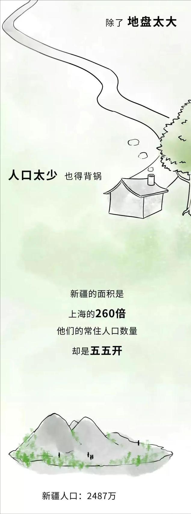 *疆新**到底有多“大”？幽默漫画科普，难怪不包邮