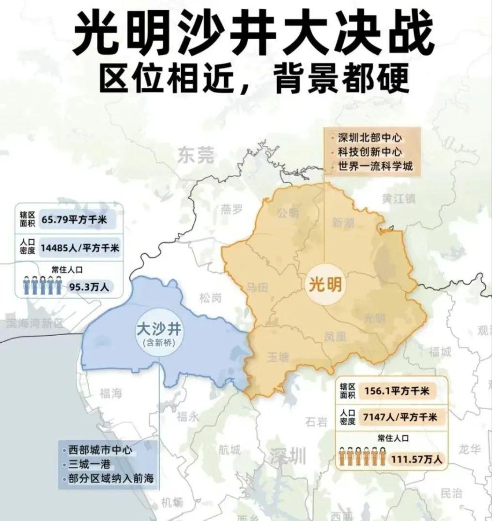 沙井和光明房价,沙井与光明哪个好