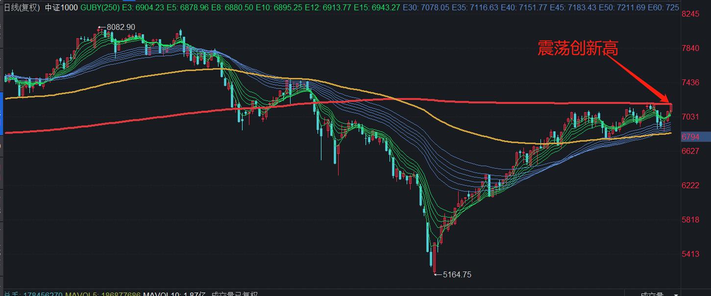中证1000和中证500哪个值得投资,股市做空中证1000