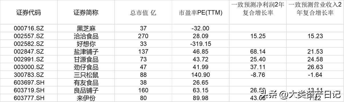 比较出名的零食折扣店有哪些,折扣店一般都有哪些零食