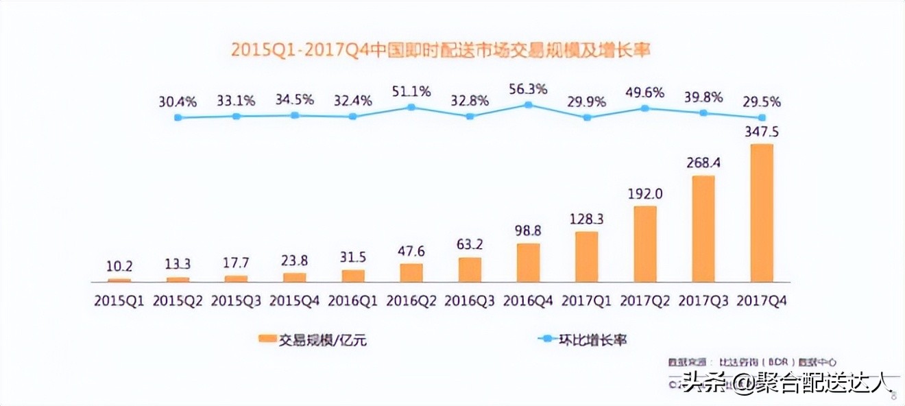 跑腿平台哪个比较好做,跑腿服务行业