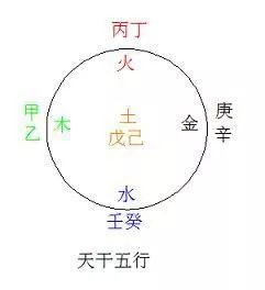 天干地支十二时辰对照表,十二时辰对照表天干地支