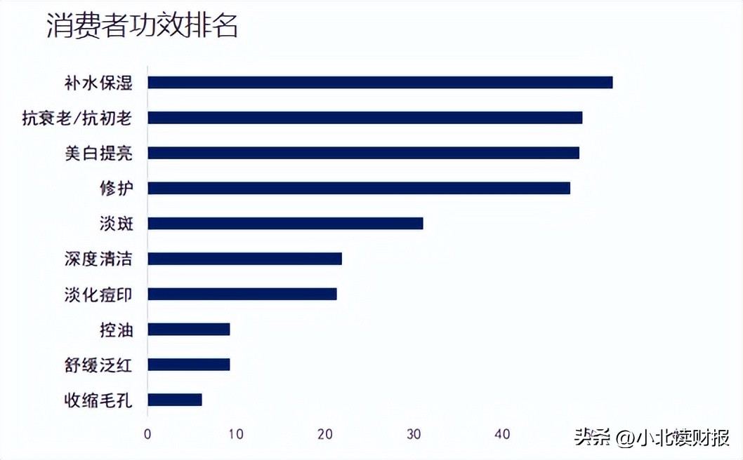 国产化妆品龙头公司,在国内化妆品企业排名前十