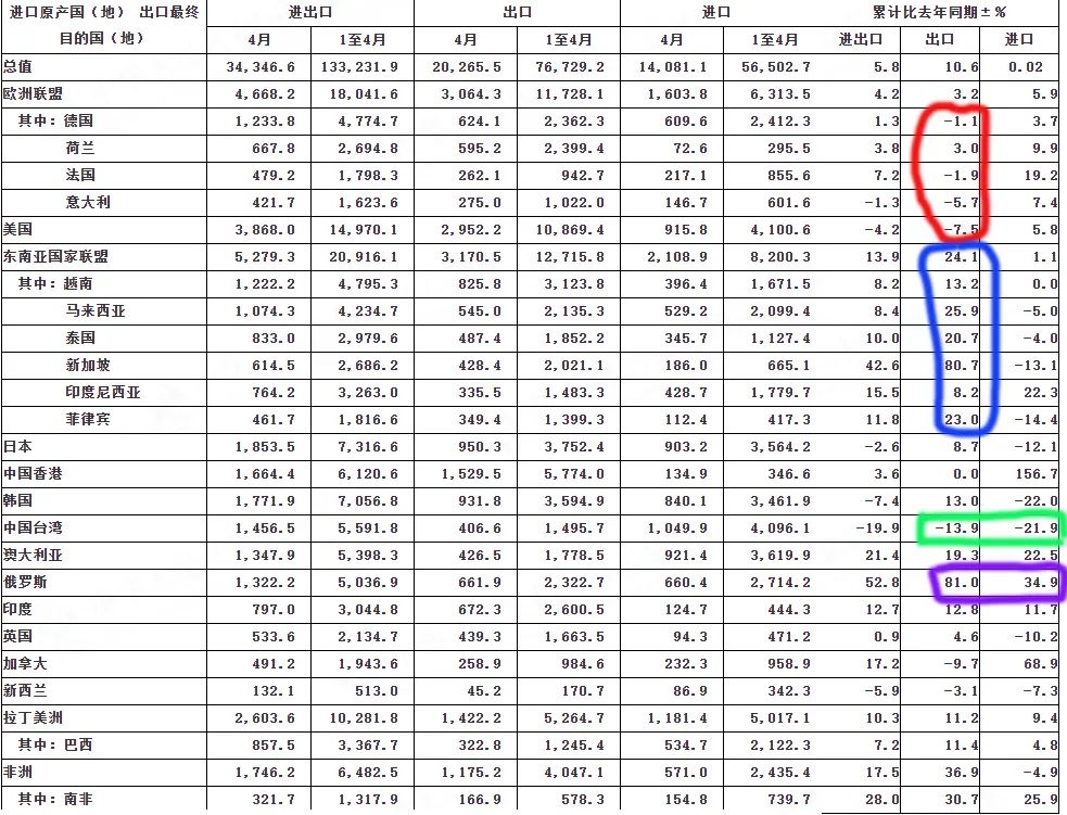 中国出口政策最新,中国出口未来走向