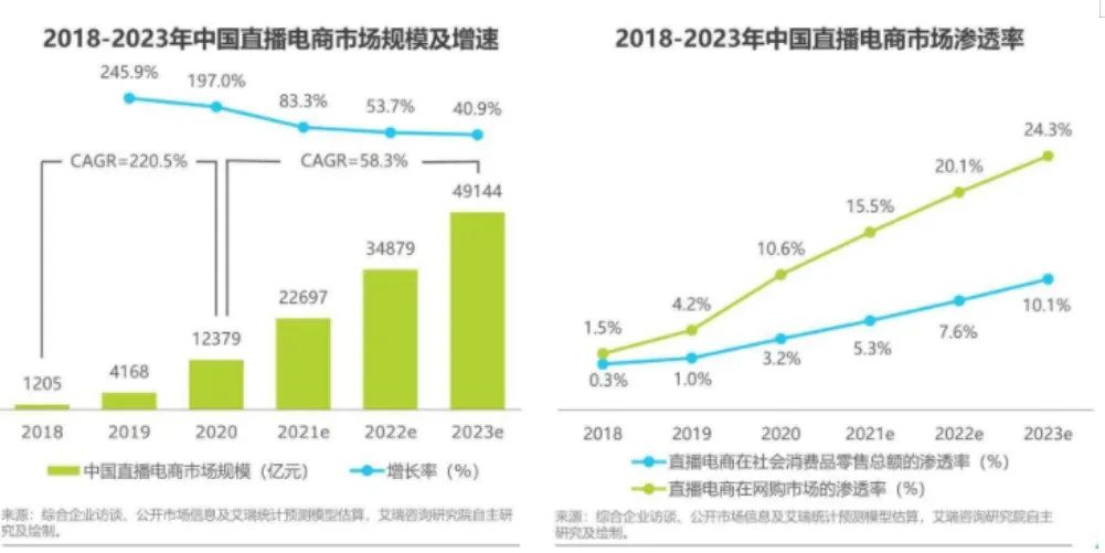 既无刘畊宏也无李佳琦，小红书的“二线”社区困局