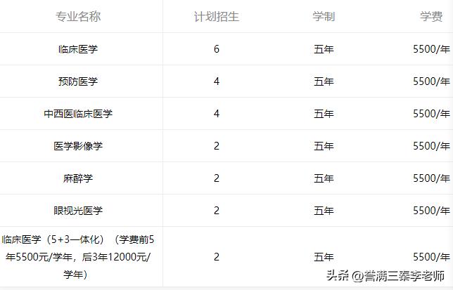 一所双非大学：大连医科大学，陕西考生553就能上，学校怎么样？