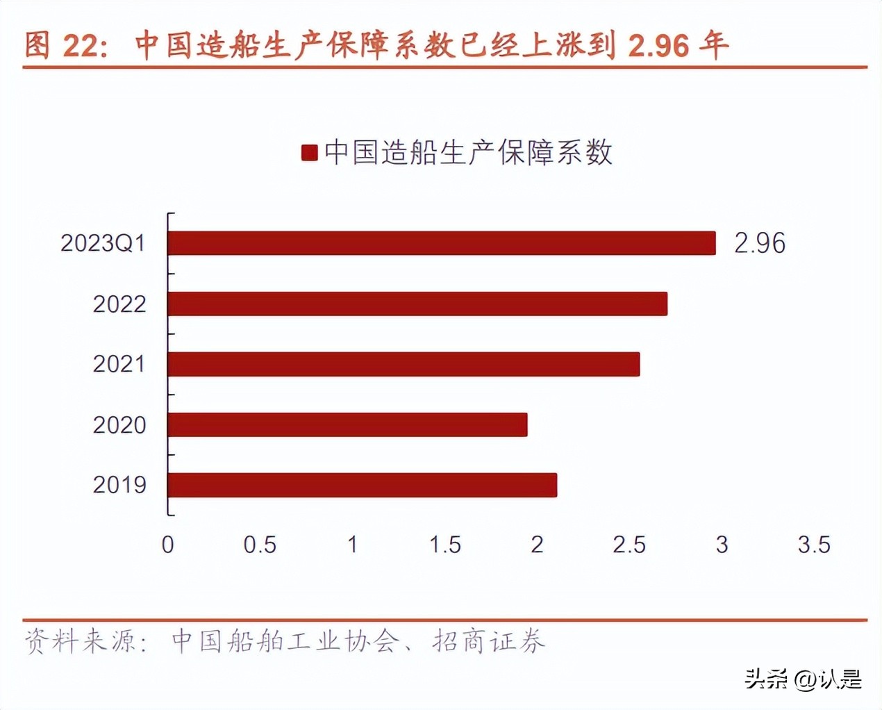 中国重工和中国船舶估值,中国重工价值分析