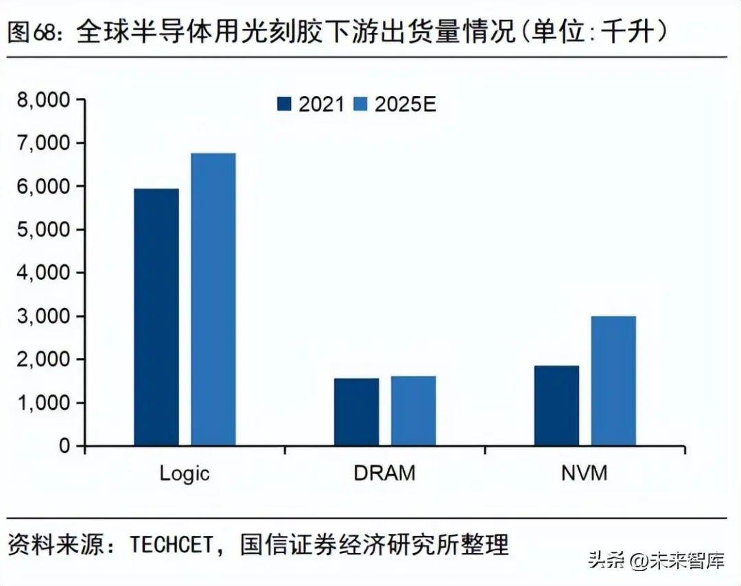 半导体材料国产替代之路,半导体行业专题研究报告