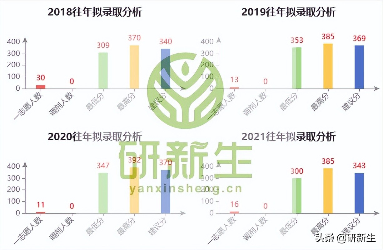 法学考研院校丨天津大学:招生情况、参考书、分数线和录取数据