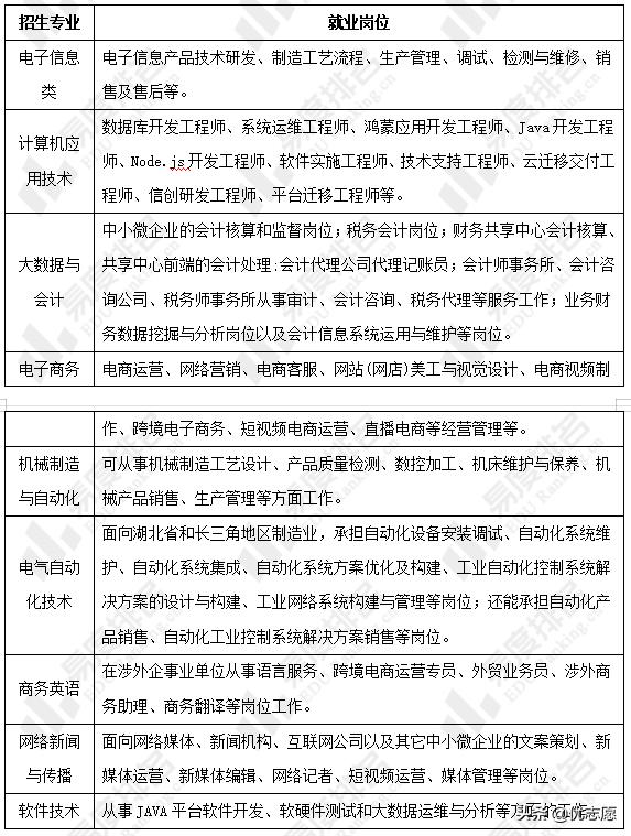 武汉职业技术学院单招好过吗,上武汉职业技术学院有前途吗
