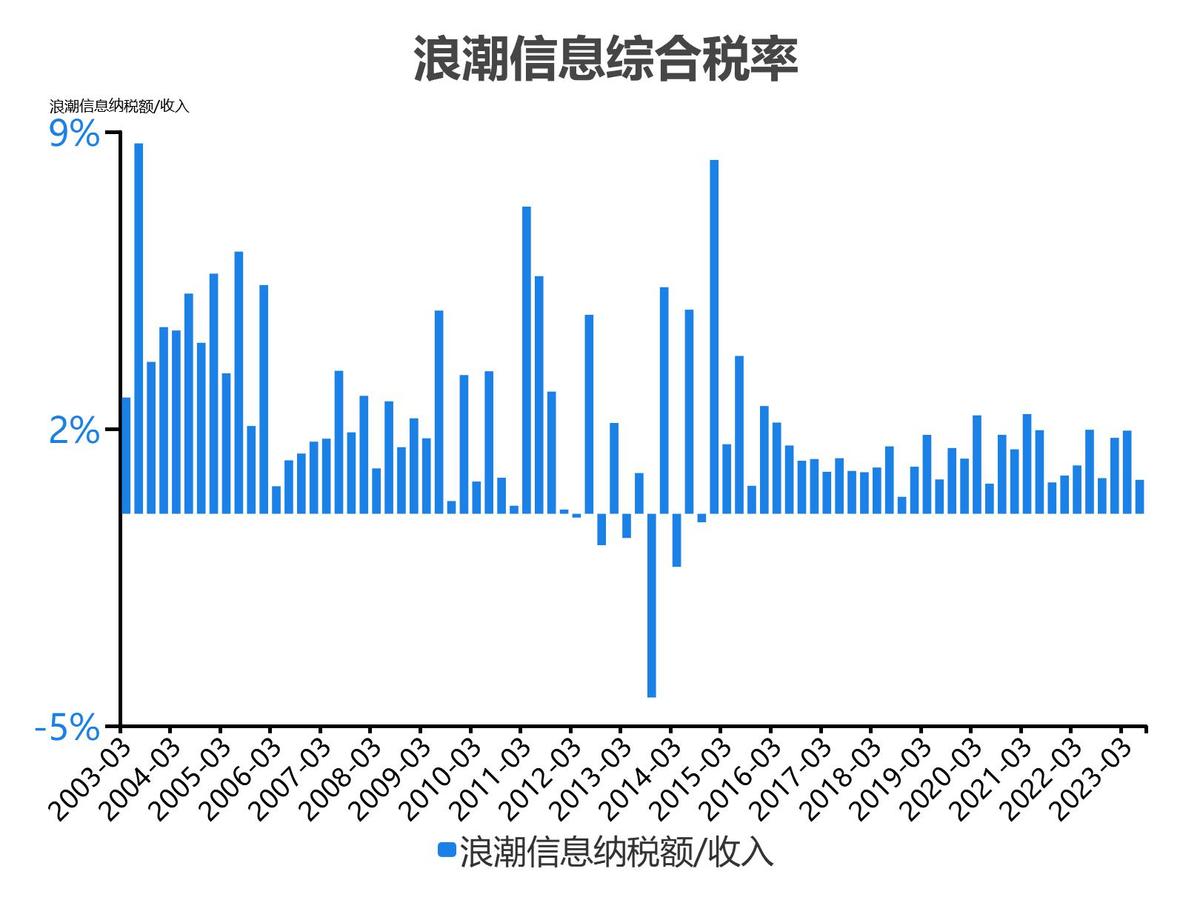 浪潮信息股票分析300017,5分钟看懂浪潮股票