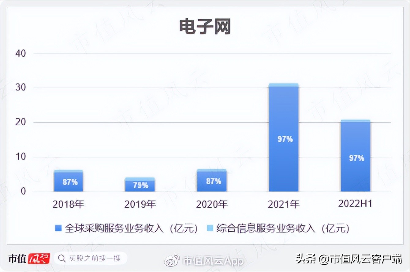 为啥都是批发商,你却成了“互联网”?电子网:那得感谢申万宏源呐