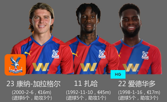 英超历史总射手top10排行,英超各个球队当家球星