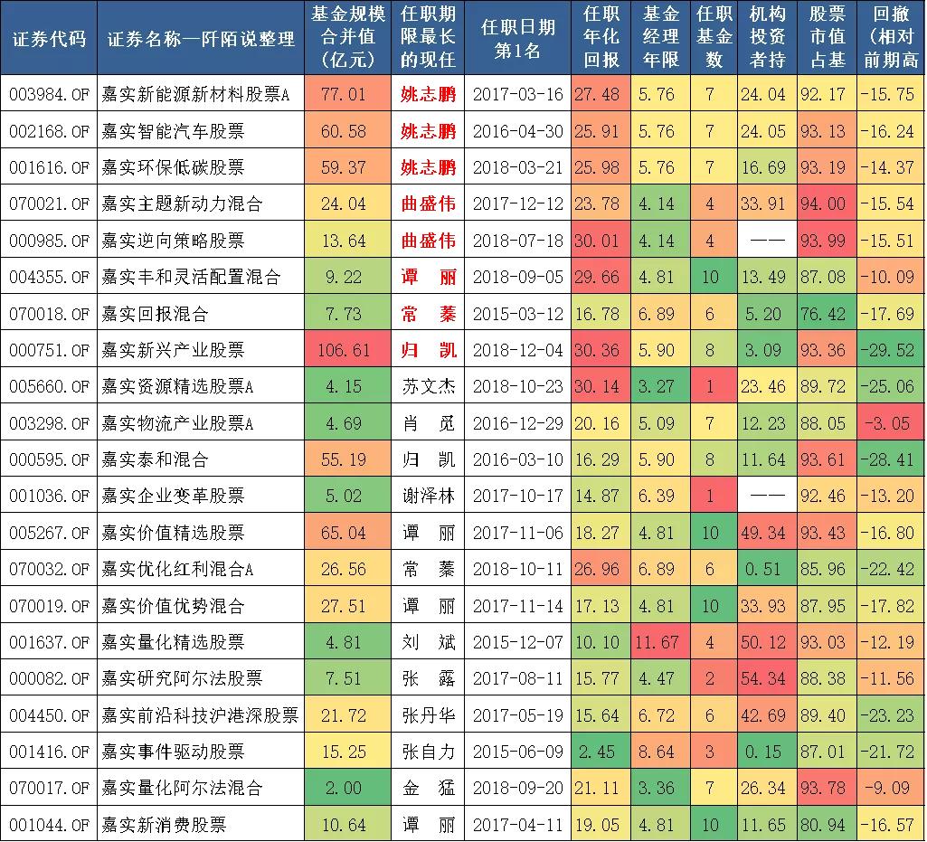 嘉实归凯自购500万基金,嘉实基金坚定看好a股投资前景