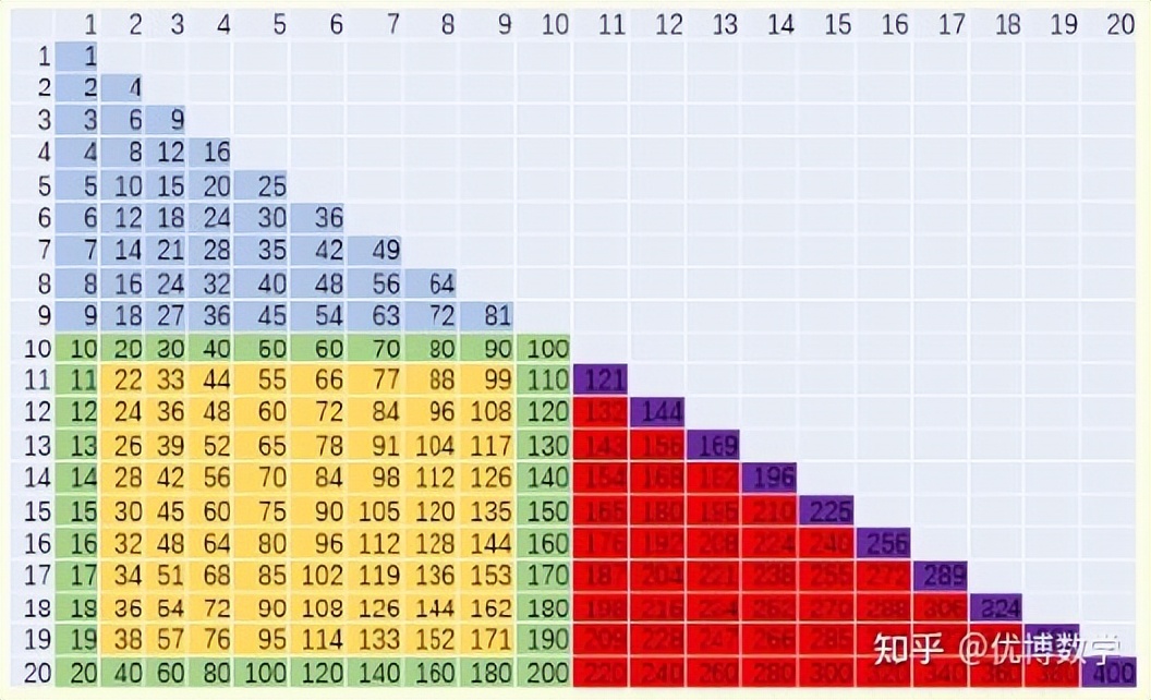 二年级孩子数学基础太差如何辅导,小孩二年级数学跟不上怎么辅导