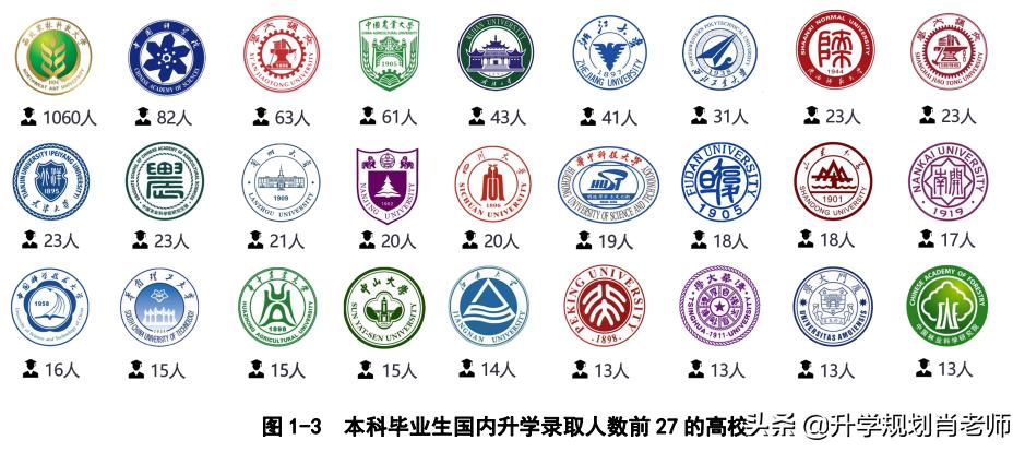 西北农林科技大学硕士就业率,西北农林科技大学2021就业