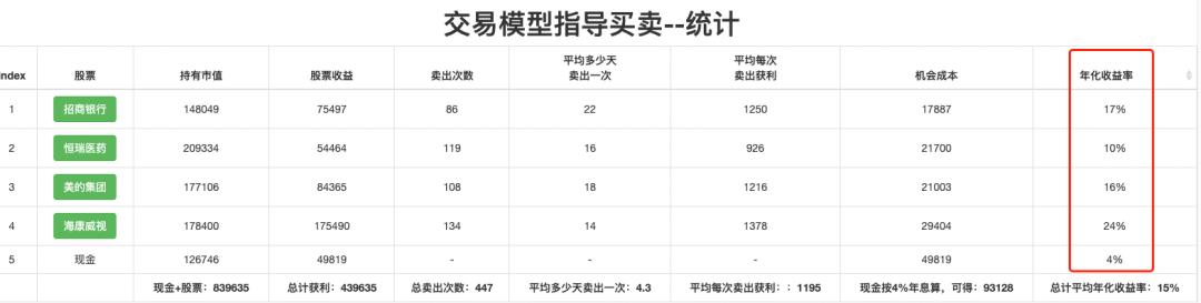 最强白马股操作策略,一文读懂资本运作以及商业模式