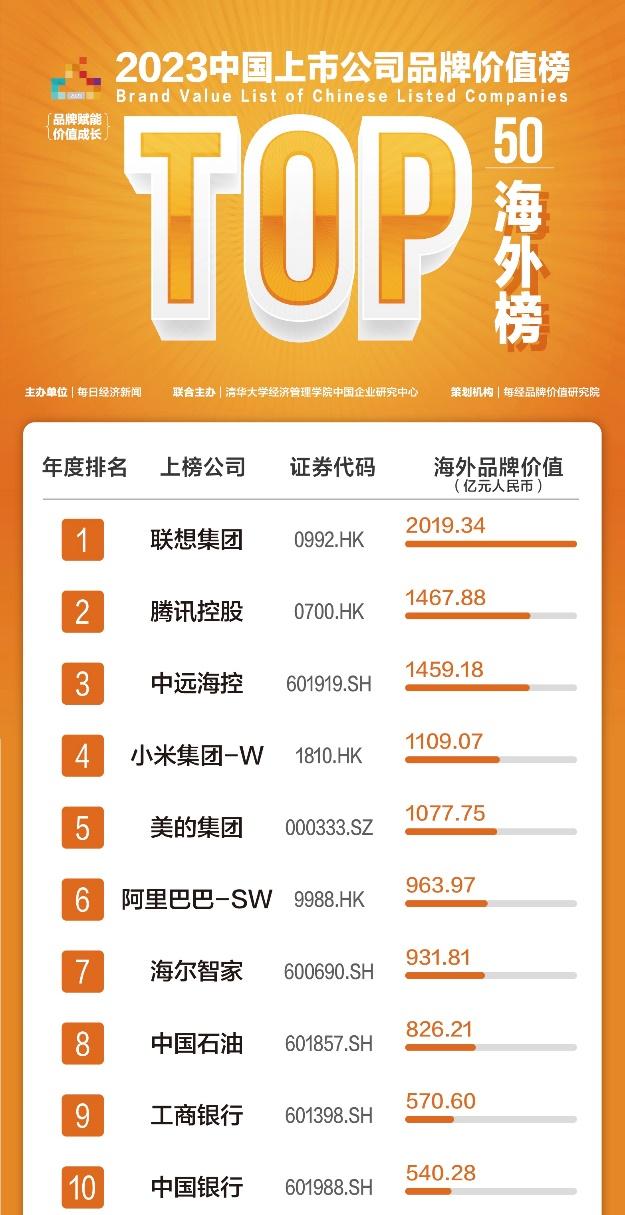 联想集团上市公告,联想集团最新上市消息