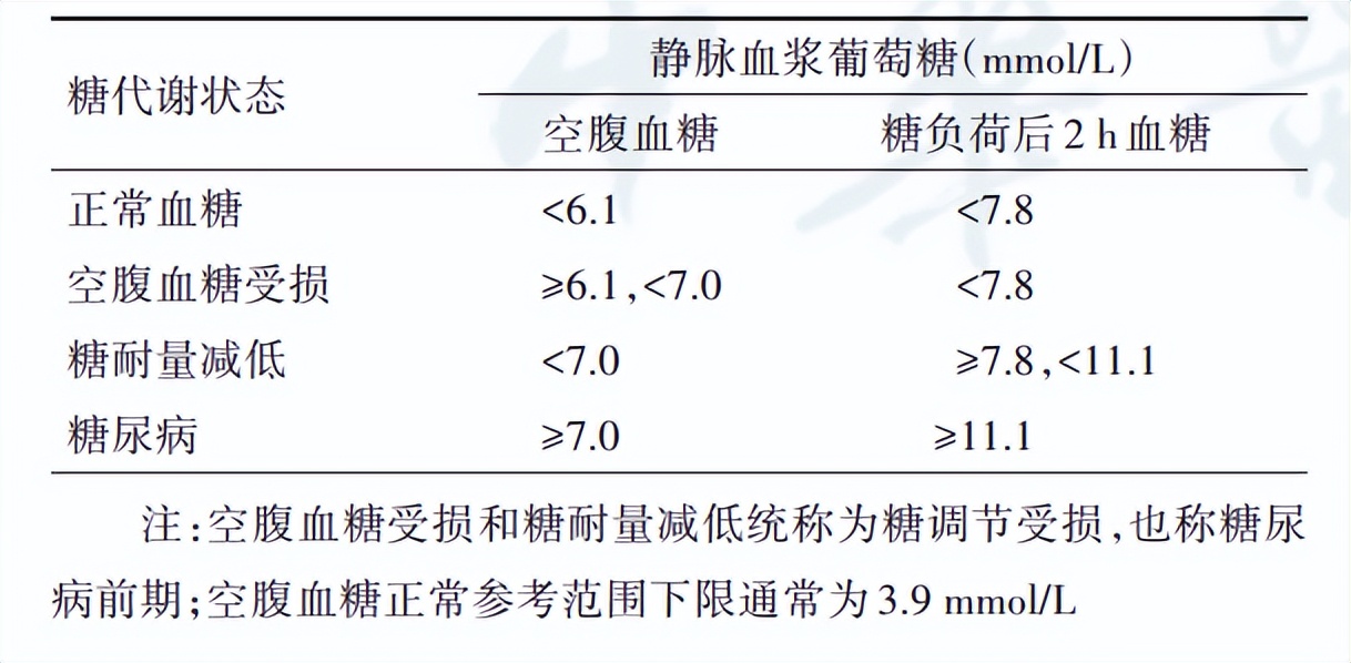 引起尿毒症的五大罪魁祸首,出现尿毒症早期症状怎么拯救