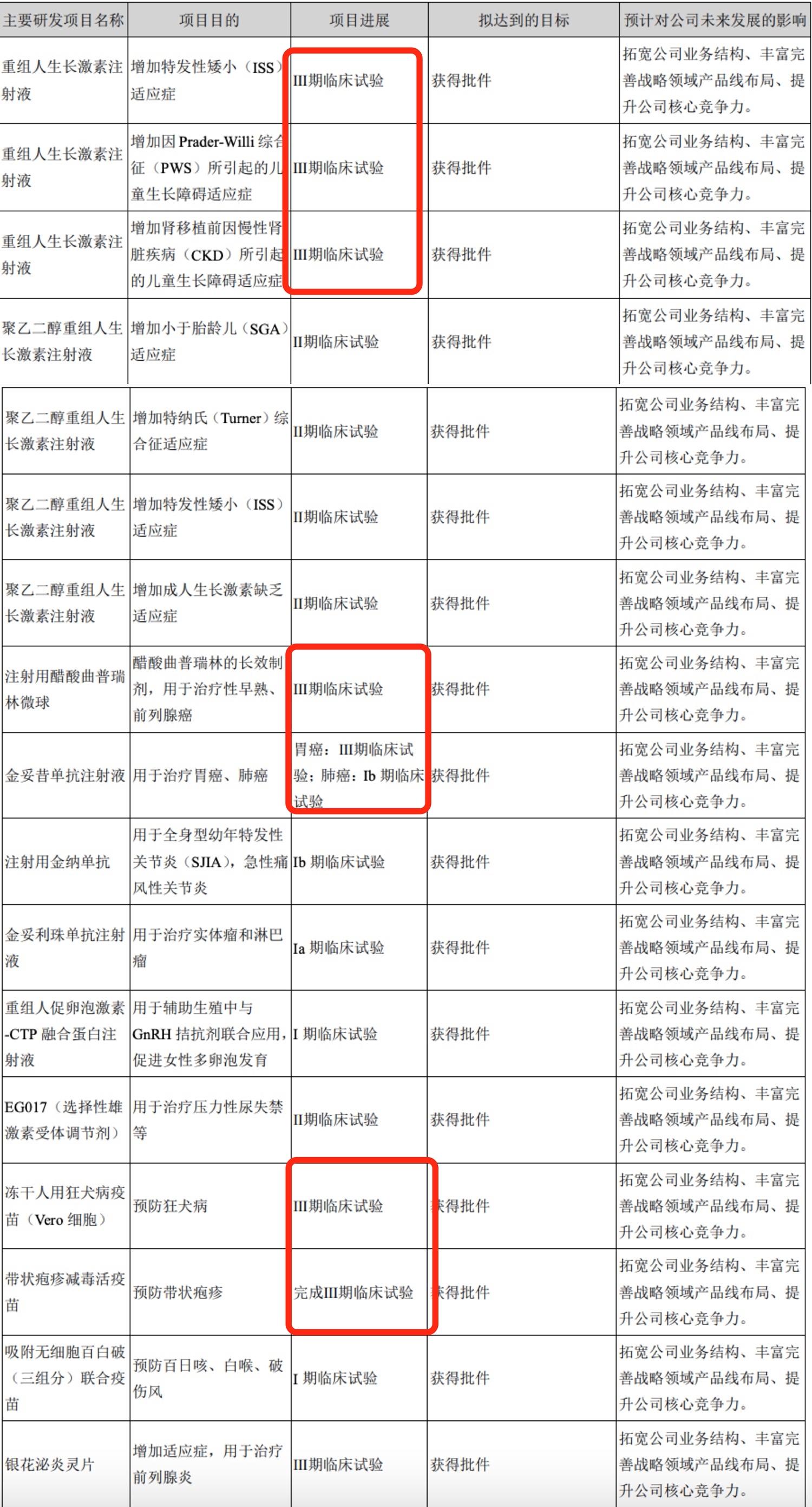 长春高新暴跌背后的思考,长春高新还有成长性吗