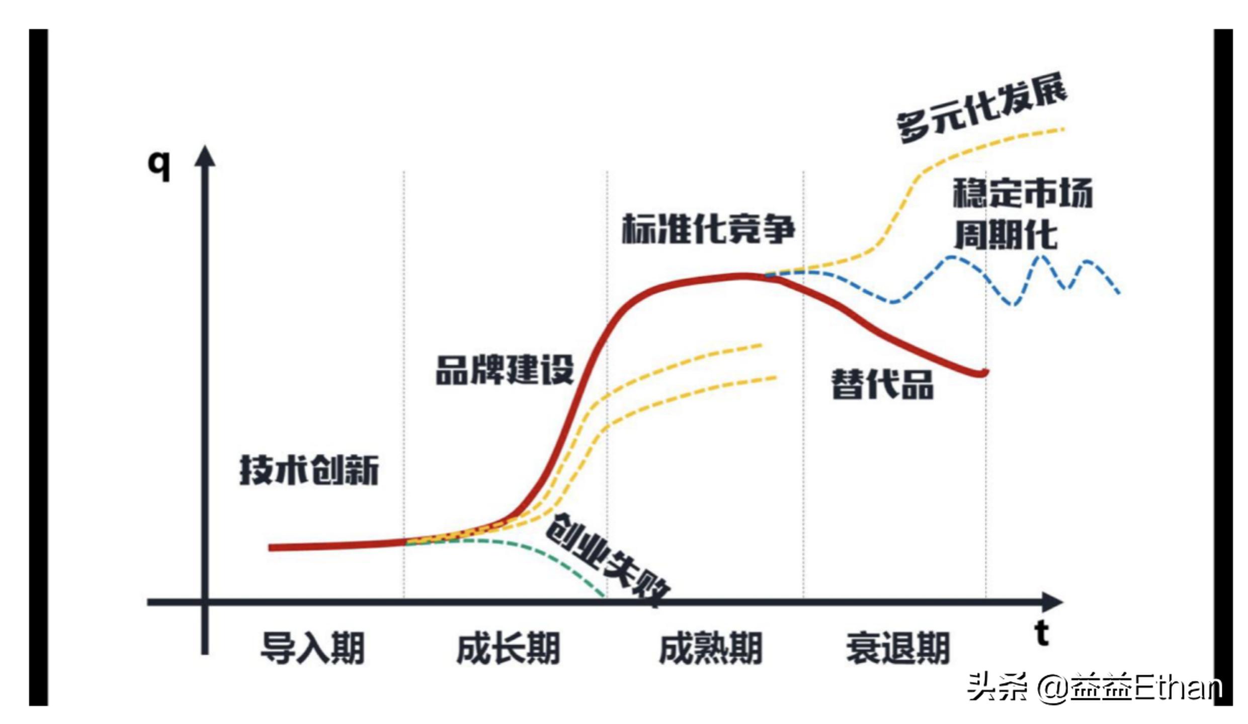 股市里的6大行业,如何了解股市各行业