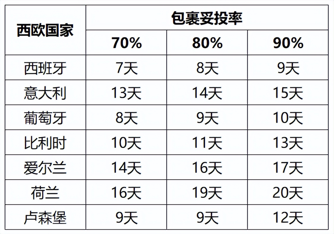 特惠专线直降35元！时效更优|出口易6-7月专线时效报告