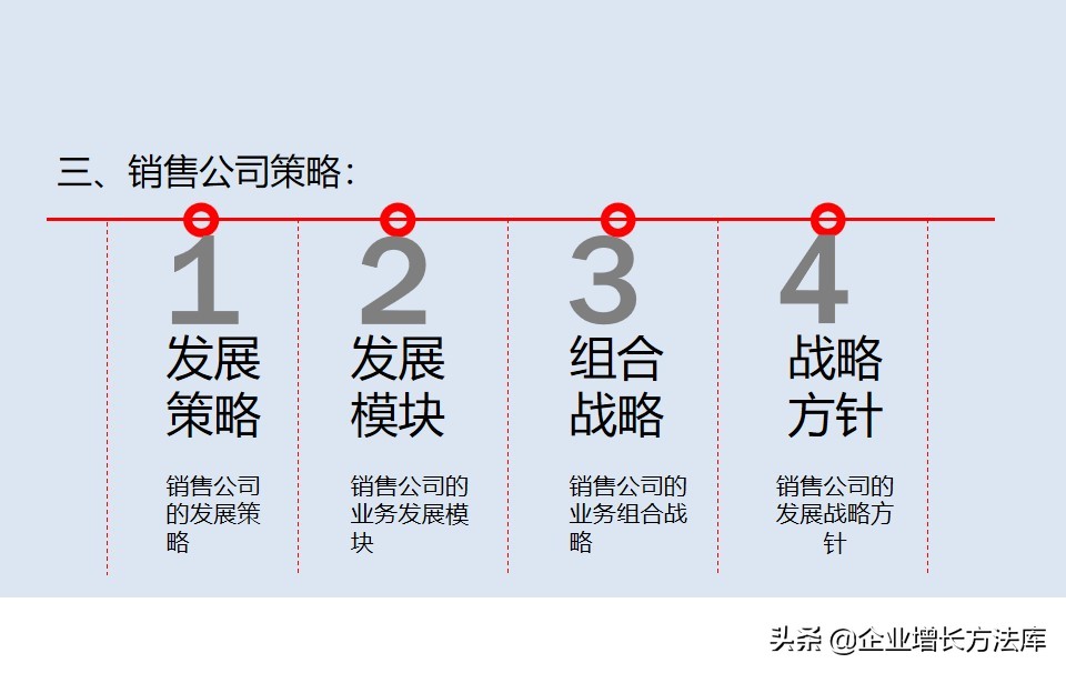 干货：新项目战略营销规划方案（45页PPT详解）