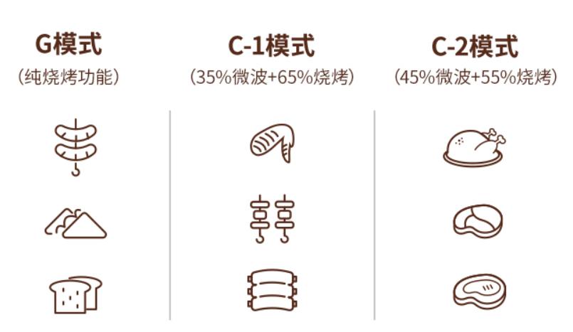 大宇微波炉微烤一体,微烤一体微波炉专用烤盘