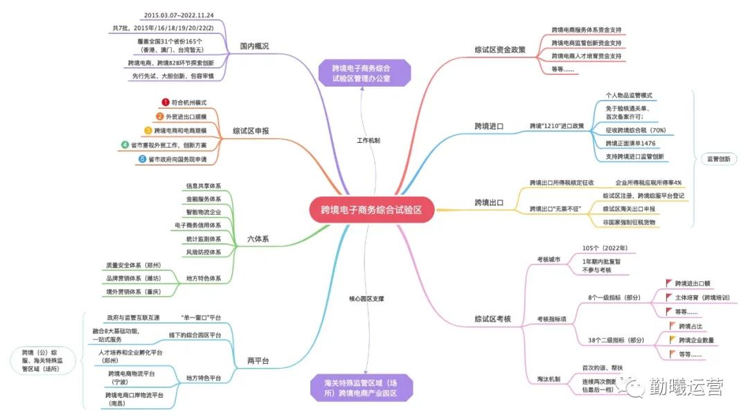 长沙跨境试综区,如何发展长沙跨境电商综合试验区