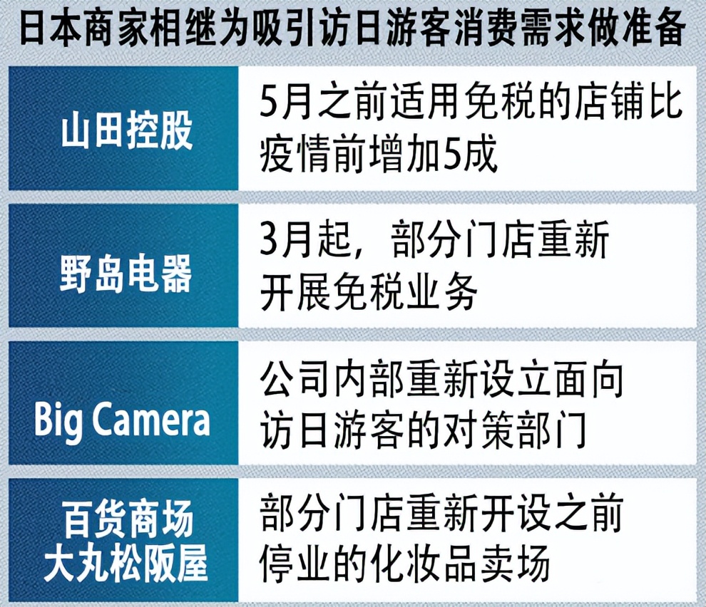 日本商家迎接中国游客,日本商户盼中国游客到来
