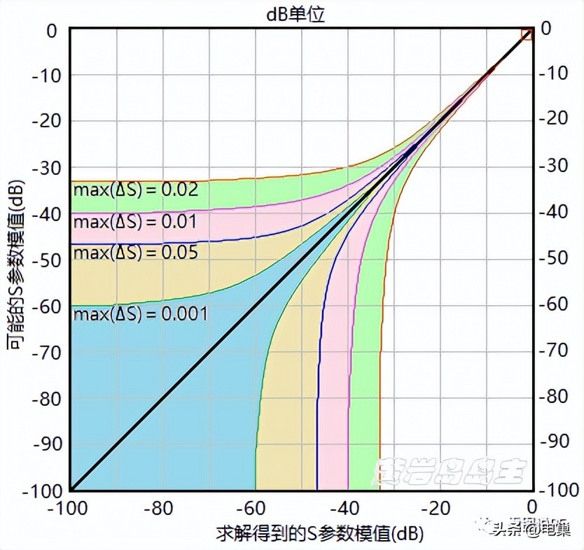 铁打的DeltaS=0.02，流水的HFSS版本