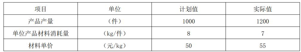 一级建造师考试建设工程经济真题,2020年一级市政建造师真题及答案