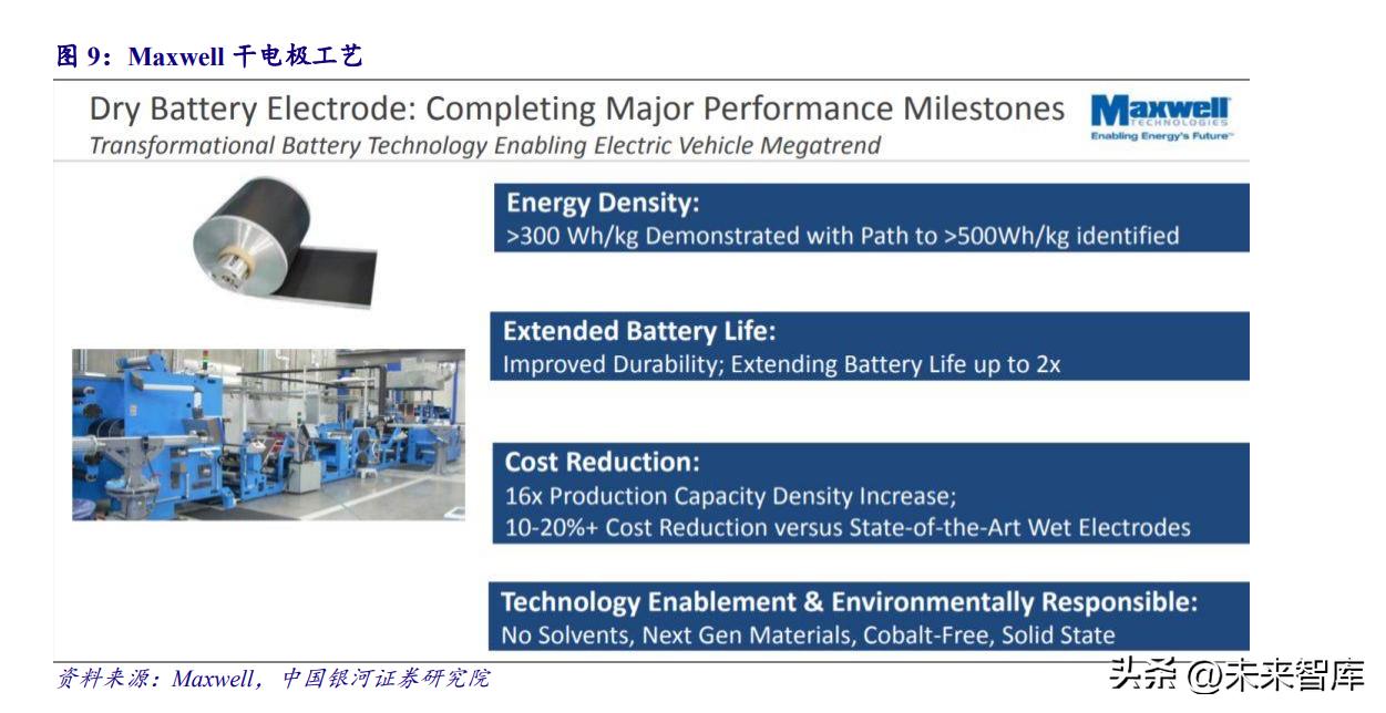 4680圆柱锂电池是什么,圆柱锂电池设计