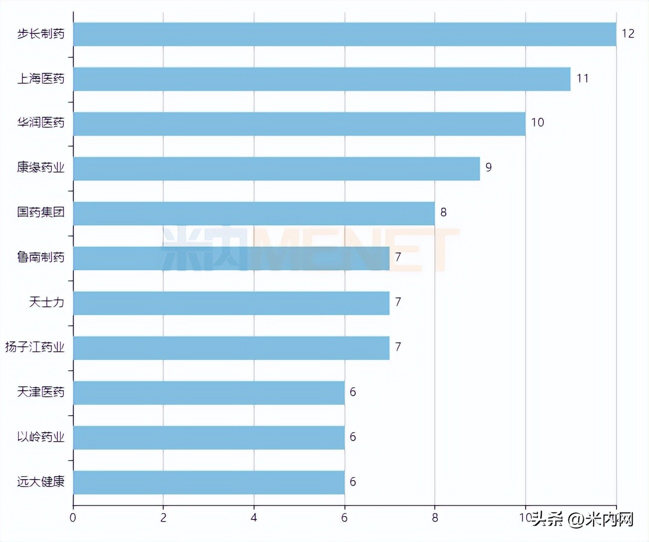 327个医保独家中成药卖过亿，天士力夺冠！康缘等挺进TOP10企业
