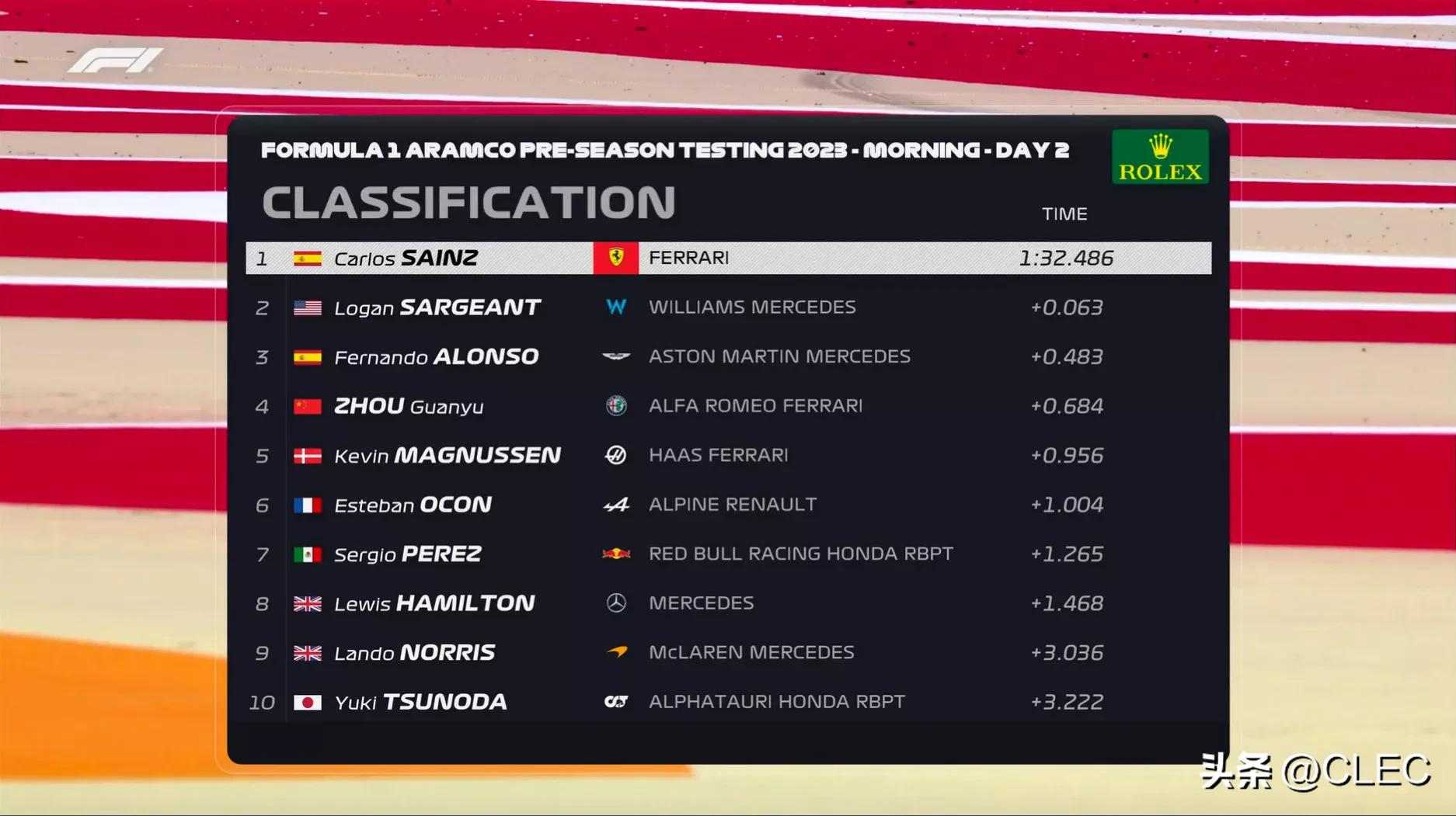 2024f1巴林正赛时间,2022赛季f1巴林站完整版