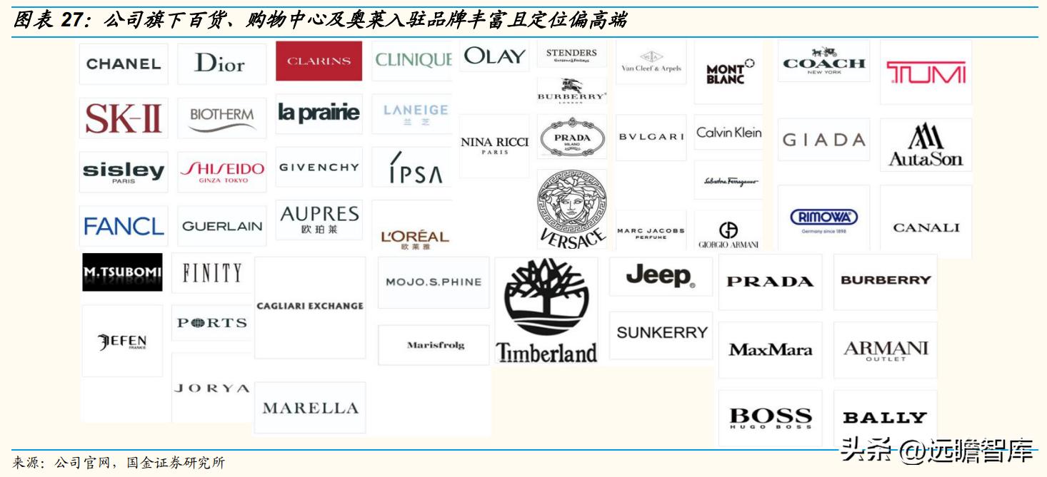 王府井百货转型经营,王府井免税二期什么时候开业