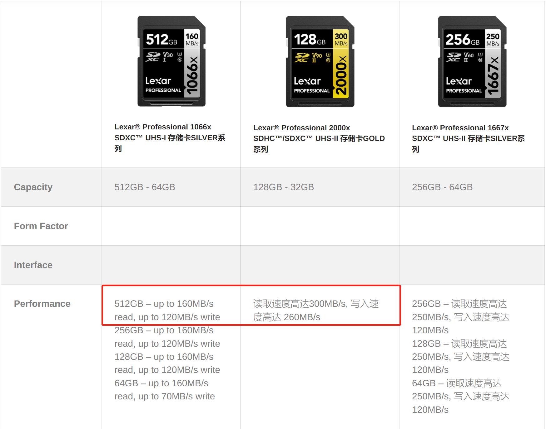 sd读卡器怎么选tf卡,内存卡tf卡怎么选