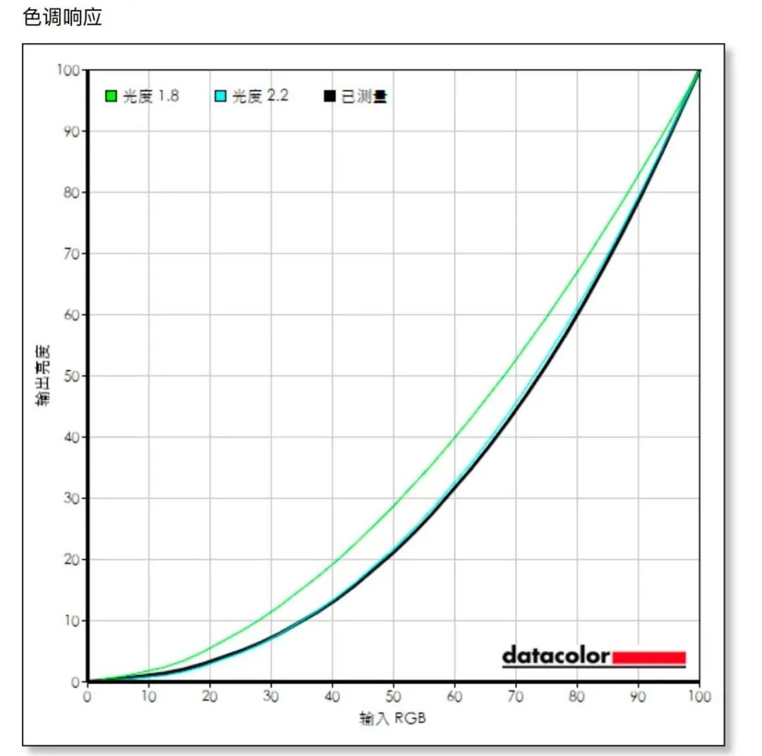 明基2705u显示器校色,明基2736显示器