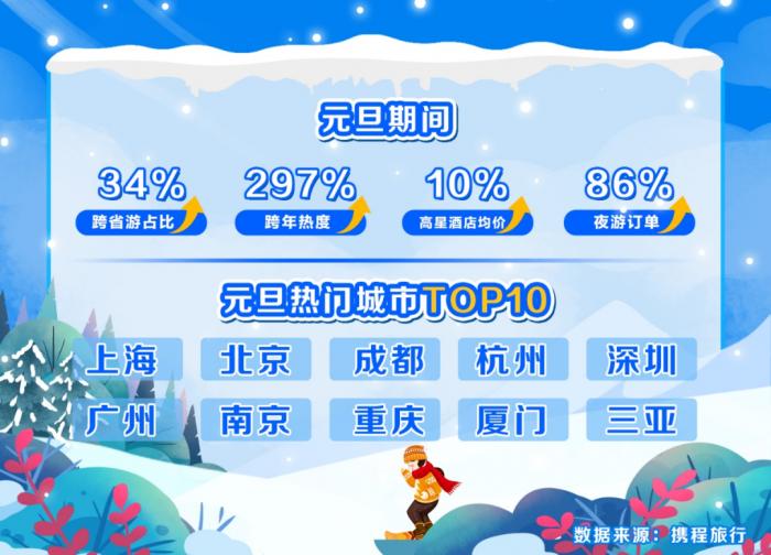 阳康过后市场回暖,阳康复工通知