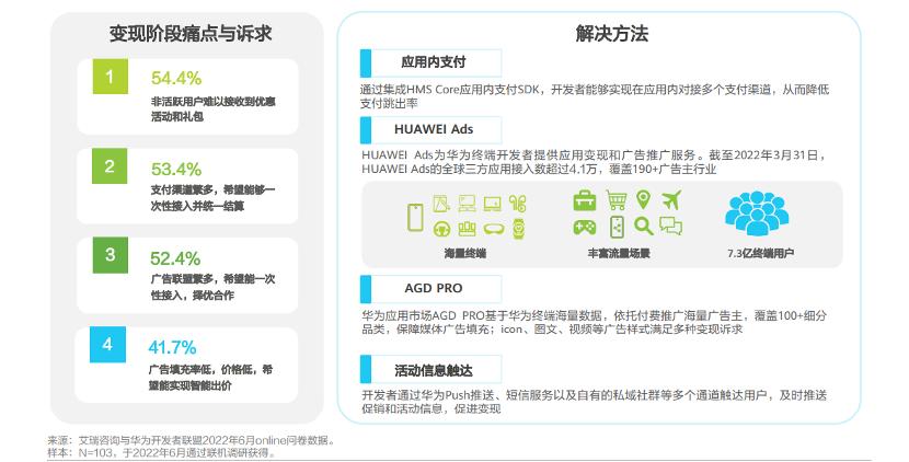 流量到天花板后变现如何持续增长,抖音流量天花板