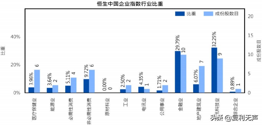 恒生中国企业指数为什么涨得慢,恒生中国企业指数包括哪些公司